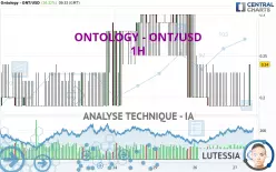 ONTOLOGY - ONT/USD - 1H