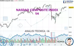 NASDAQ COMPOSITE INDEX - 1 uur