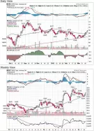 NVE CORP. - Semanal