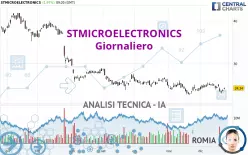 STMICROELECTRONICS - Giornaliero