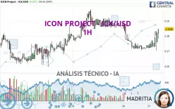 ICON PROJECT - ICX/USD - 1H