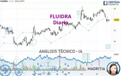 FLUIDRA - Diario