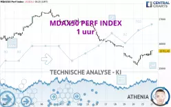 MDAX50 PERF INDEX - 1 uur