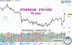 ETHEREUM - ETH/USD - 15 min.