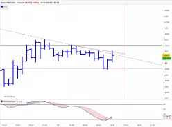 USD/CAD - 1H