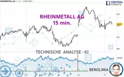 RHEINMETALL AG - 15 min.