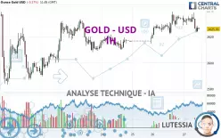 GOLD - USD - 1H