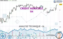 CREDIT AGRICOLE - 1H