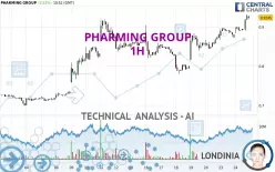 PHARMING GROUP - 1H