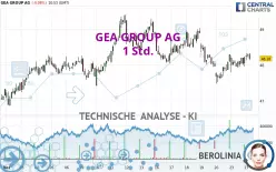 GEA GROUP AG - 1 Std.