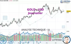 GOLD - USD - Journalier