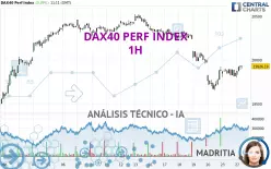 DAX40 PERF INDEX - 1H