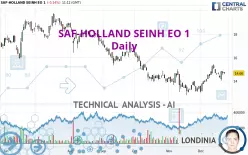 SAF-HOLLAND SEINH EO 1 - Daily