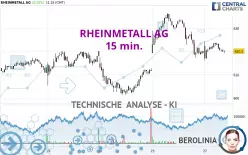 RHEINMETALL AG - 15 min.