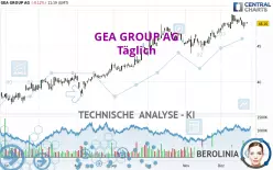 GEA GROUP AG - Täglich