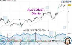 ACS CONST. - Diario