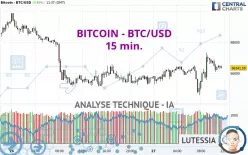 BITCOIN - BTC/USD - 15 min.