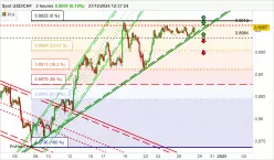 USD/CHF - 2H