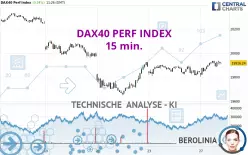 DAX40 PERF INDEX - 15 min.