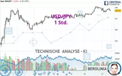 USD/JPY - 1H