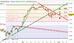 DAX40 FULL0325 - 4 Std.