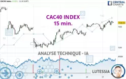 CAC40 INDEX - 15 min.