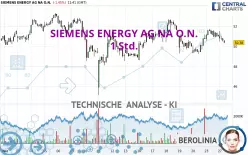 SIEMENS ENERGY AG NA O.N. - 1 Std.