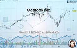 META PLATFORMS INC. - Semanal