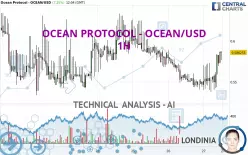 OCEAN PROTOCOL - OCEAN/USD - 1H