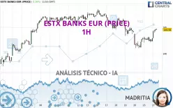 ESTX BANKS EUR (PRICE) - 1H