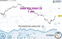 OMX HELSINKI 25 - 1 uur