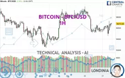 BITCOIN - BTC/USD - 1H