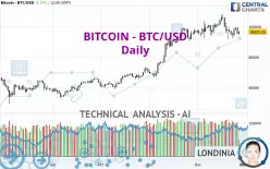 BITCOIN - BTC/USD - Diario