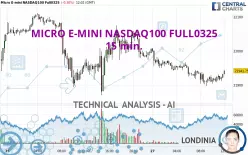 MICRO E-MINI NASDAQ100 FULL0325 - 15 min.