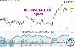 RHEINMETALL AG - Dagelijks