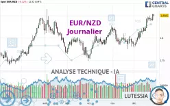 EUR/NZD - Journalier