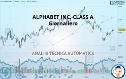 ALPHABET INC. CLASS A - Giornaliero