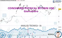 COINSHARES PHYSICAL BITCOIN USD - Diario