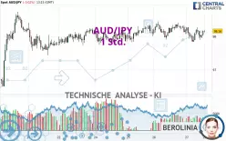 AUD/JPY - 1 Std.