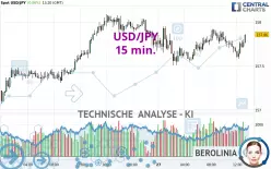 USD/JPY - 15 min.