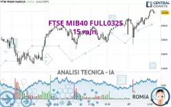 FTSE MIB40 FULL0325 - 15 min.