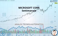 MICROSOFT CORP. - Settimanale