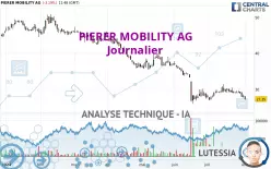 PIERER MOBILITY AG - Journalier