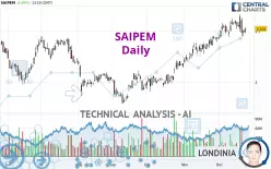 SAIPEM - Daily