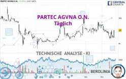 PARTEC AGVNA O.N. - Täglich