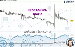 PESCANOVA - Diario