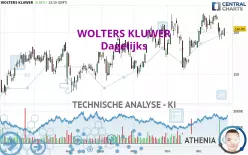 WOLTERS KLUWER - Dagelijks