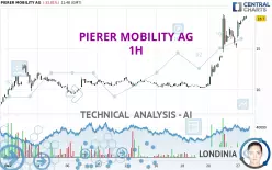 PIERER MOBILITY AG - 1H