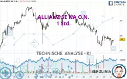 ALLIANZ SE NA O.N. - 1 Std.