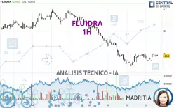 FLUIDRA - 1H